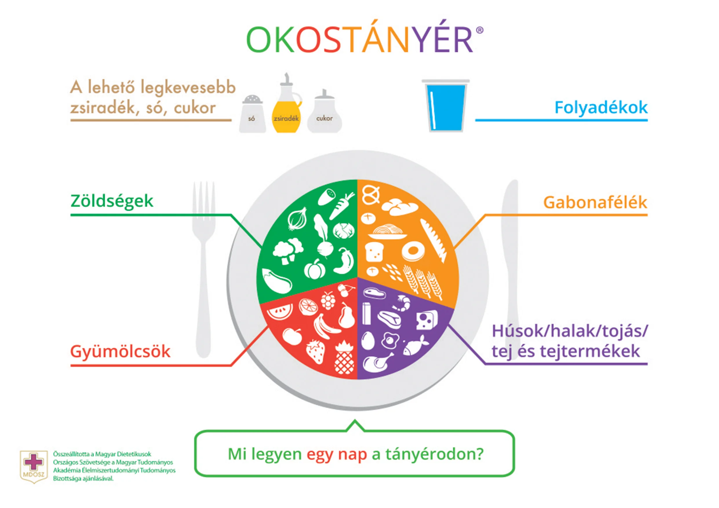 Várják az általános iskolások nevezését az OKOSTÁNYÉR Országos Diák Tudáspróbára